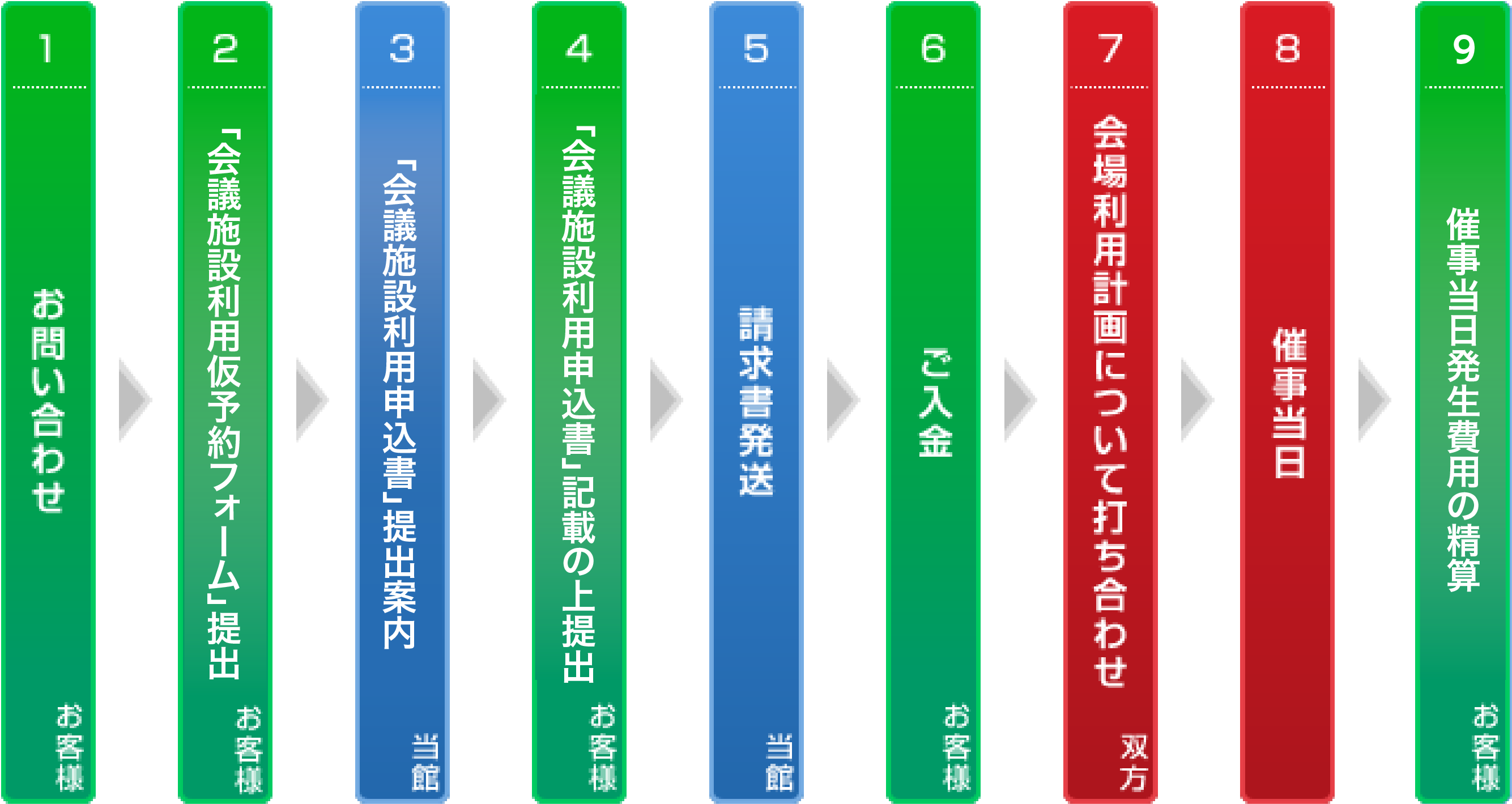 ご利用の流れ